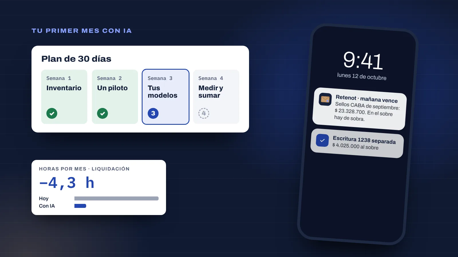 Plan de 30 días en cuatro semanas, gráfico de horas ahorradas y aviso de vencimiento en un celular.